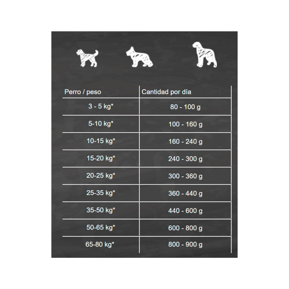 BELCANDO Single Protein Cordero Perros