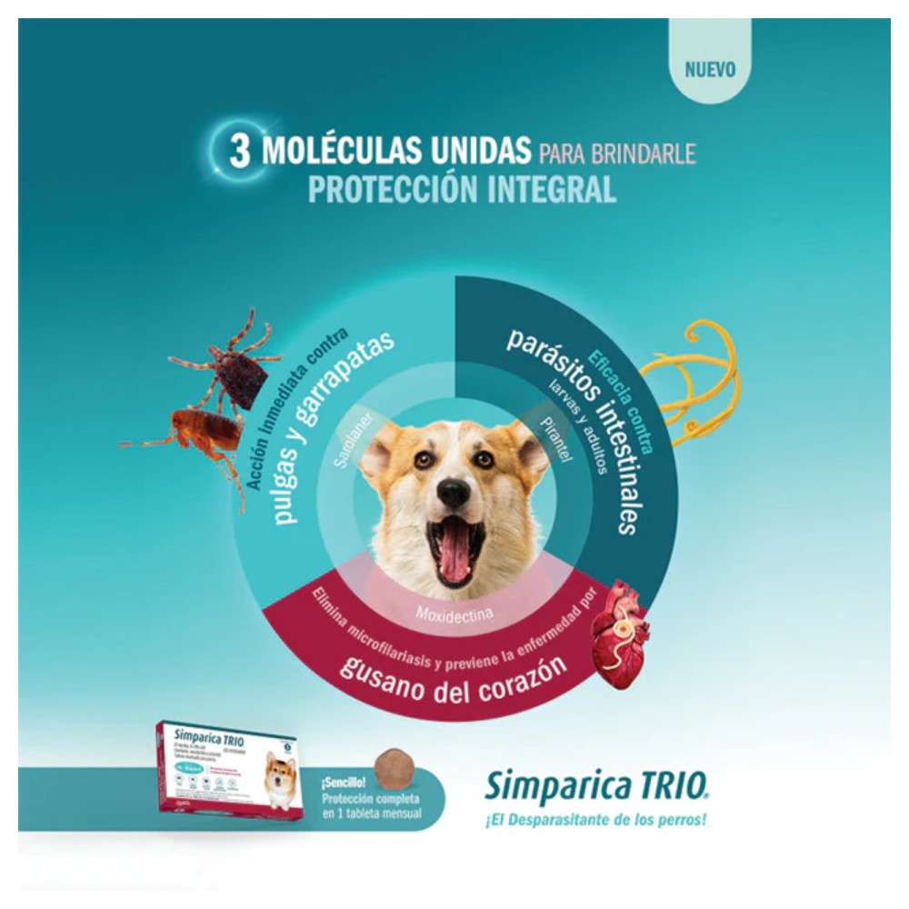 SIMPARICA TRIO Perros 10-20 KG: Antiparasitario de Máxima Eficacia
