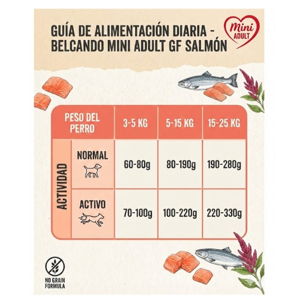 Tabla de alimentación para Belcando Mini Adult Finest GF Salmón con dosis por peso y actividad, incluyendo filetes de salmón