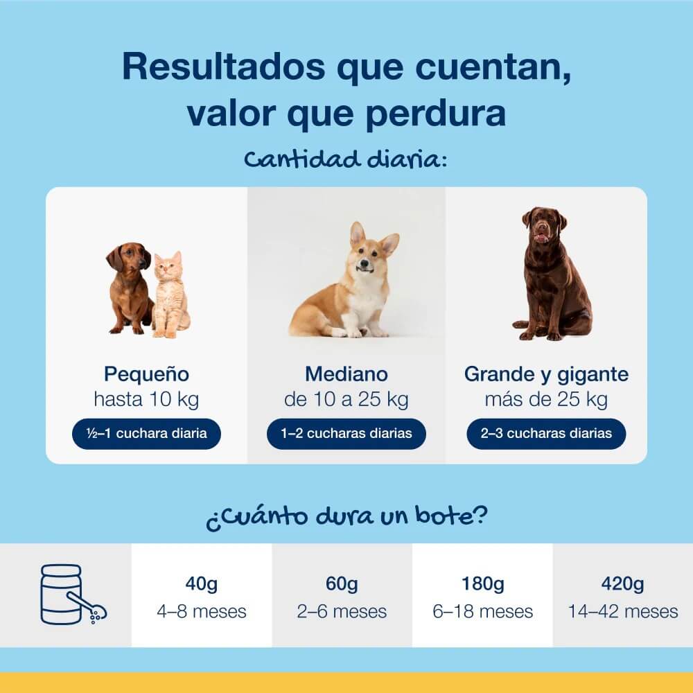 Dosis diaria de PlaqueOff Powder según tamaño y peso del perro: ½ cuchara para pequeños, 1-2 para medianos, 2-3 para grandes